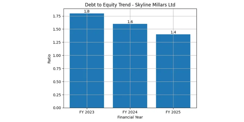 Balance Sheet Analysis